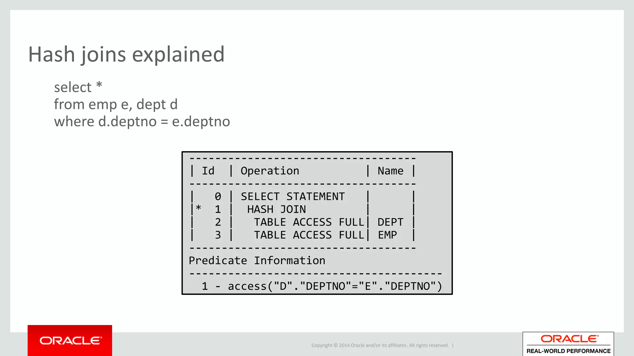Copyright © 2014 Oracle and/or its affiliates. All rights reserved. |
Hash joins explained
-----------------------------------
| Id | Operation | Name |
-----------------------------------
| 0 | SELECT STATEMENT | |
|* 1 | HASH JOIN | |
| 2 | TABLE ACCESS FULL| DEPT |
| 3 | TABLE ACCESS FULL| EMP |
-----------------------------------
Predicate Information
---------------------------------------
1 - access("D"."DEPTNO"="E"."DEPTNO")
select *
from emp e, dept d
where d.deptno = e.deptno
 