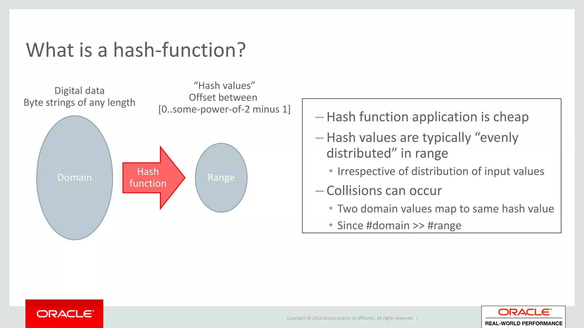 Copyright © 2014 Oracle and/or its affiliates. All rights reserved. |
What is a hash-function?
– Hash function application is cheap
– Hash values are typically “evenly
distributed” in range
• Irrespective of distribution of input values
– Collisions can occur
• Two domain values map to same hash value
• Since #domain >> #range
Domain Range
Hash
function
Digital data
Byte strings of any length
“Hash values”
Offset between
[0..some-power-of-2 minus 1]
 