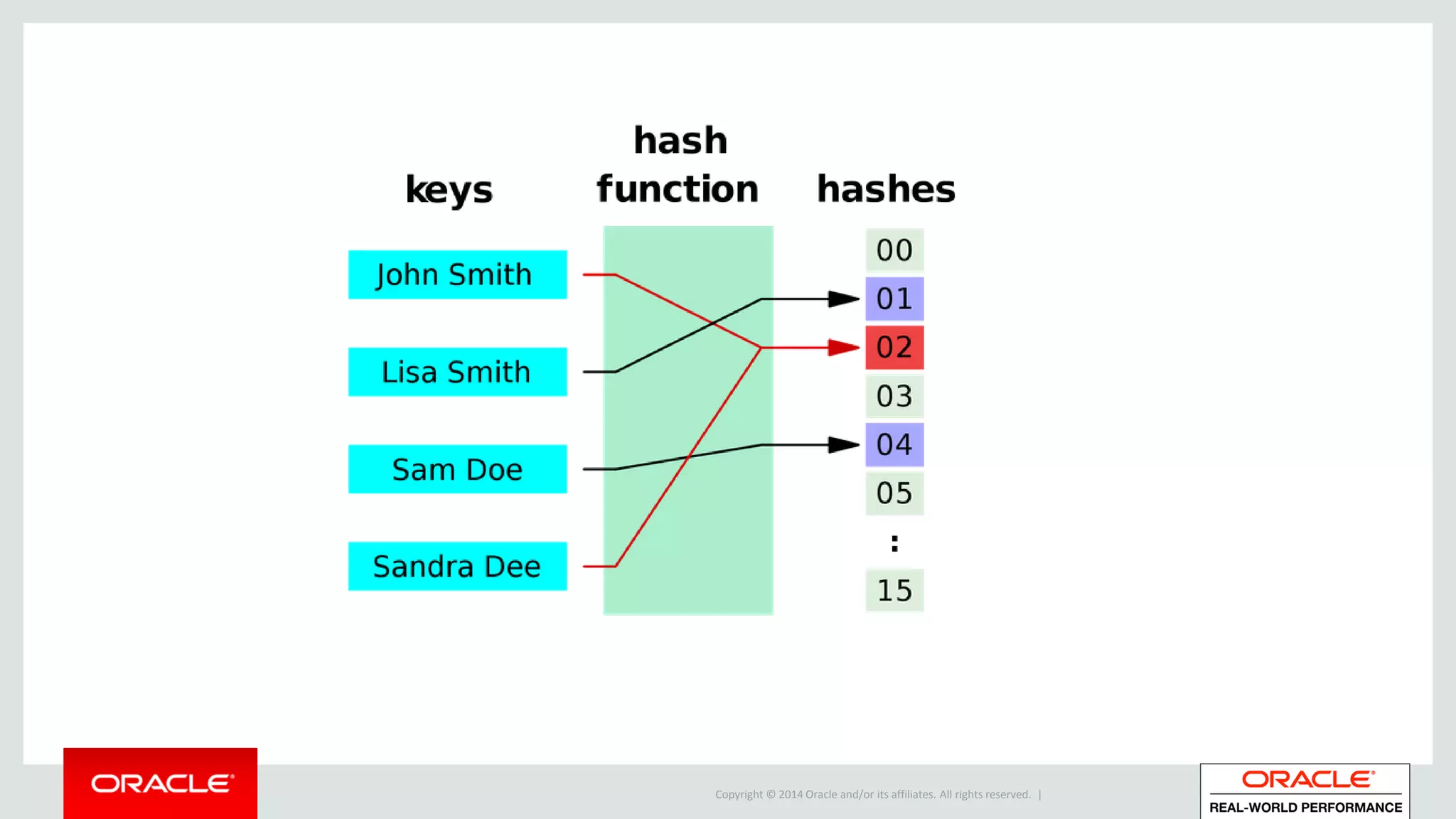 Copyright © 2014 Oracle and/or its affiliates. All rights reserved. |
 