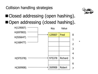 Hash map | PPTX