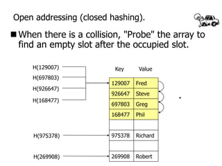 Hash map | PPTX