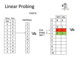 Hash map | PPTX