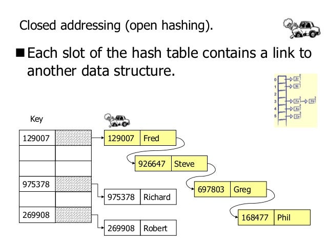 Hash map