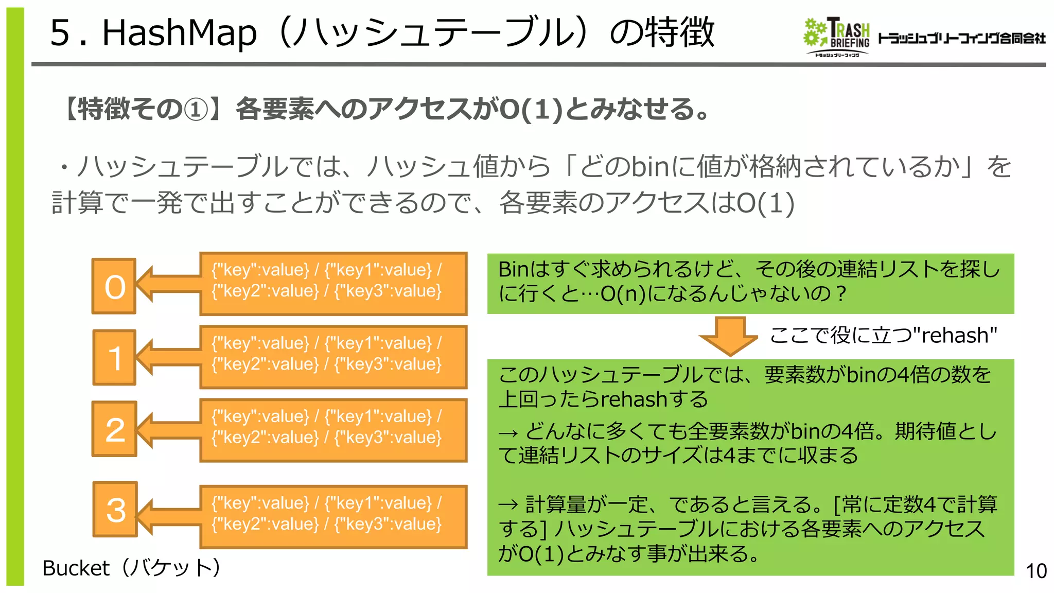 10
５. HashMap（ハッシュテーブル）の特徴
【特徴その①】各要素へのアクセスがO(1)とみなせる。
・ハッシュテーブルでは、ハッシュ値から「どのbinに値が格納されているか」を
計算で⼀発で出すことができるので、各要素のアクセスはO(1)
０
１
２
３
{"key":value} / {"key1":value} /
{"key2":value} / {"key3":value}
{"key":value} / {"key1":value} /
{"key2":value} / {"key3":value}
{"key":value} / {"key1":value} /
{"key2":value} / {"key3":value}
{"key":value} / {"key1":value} /
{"key2":value} / {"key3":value}
Bucket（バケット）
Binはすぐ求められるけど、その後の連結リストを探し
に⾏くと…O(n)になるんじゃないの？
ここで役に⽴つ"rehash"
このハッシュテーブルでは、要素数がbinの4倍の数を
上回ったらrehashする
→ どんなに多くても全要素数がbinの4倍。期待値とし
て連結リストのサイズは4までに収まる
→ 計算量が⼀定、であると⾔える。[常に定数4で計算
する] ハッシュテーブルにおける各要素へのアクセス
がO(1)とみなす事が出来る。
 