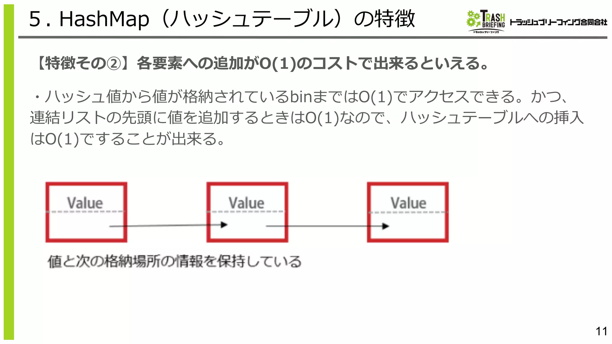 11
５. HashMap（ハッシュテーブル）の特徴
【特徴その②】各要素への追加がO(1)のコストで出来るといえる。
・ハッシュ値から値が格納されているbinまではO(1)でアクセスできる。かつ、
連結リストの先頭に値を追加するときはO(1)なので、ハッシュテーブルへの挿⼊
はO(1)ですることが出来る。
 