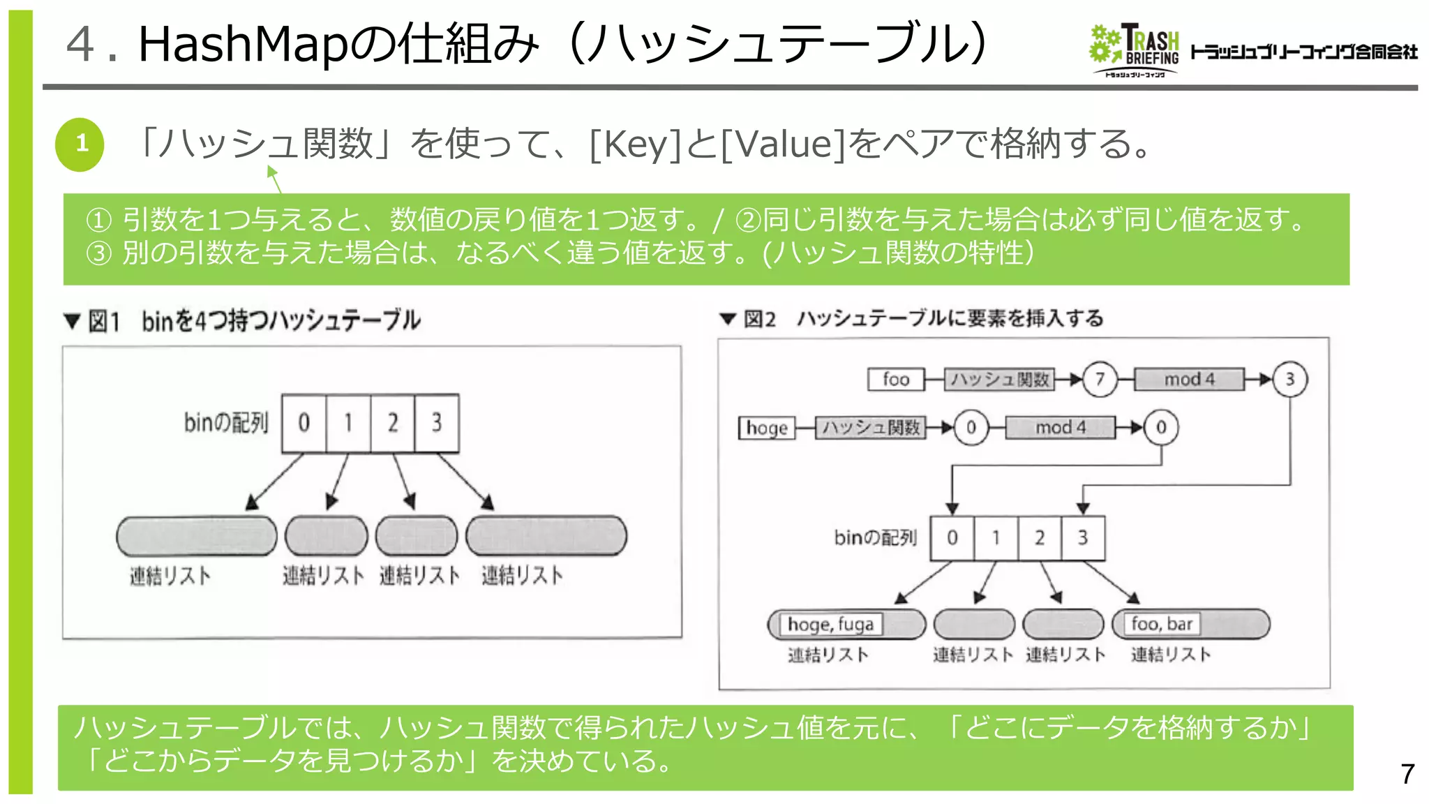 「ハッシュ関数」を使って、[Key]と[Value]をペアで格納する。
7
1
４. HashMapの仕組み（ハッシュテーブル）
① 引数を1つ与えると、数値の戻り値を1つ返す。/ ②同じ引数を与えた場合は必ず同じ値を返す。
③ 別の引数を与えた場合は、なるべく違う値を返す。(ハッシュ関数の特性）
ハッシュテーブルでは、ハッシュ関数で得られたハッシュ値を元に、「どこにデータを格納するか」
「どこからデータを⾒つけるか」を決めている。
 