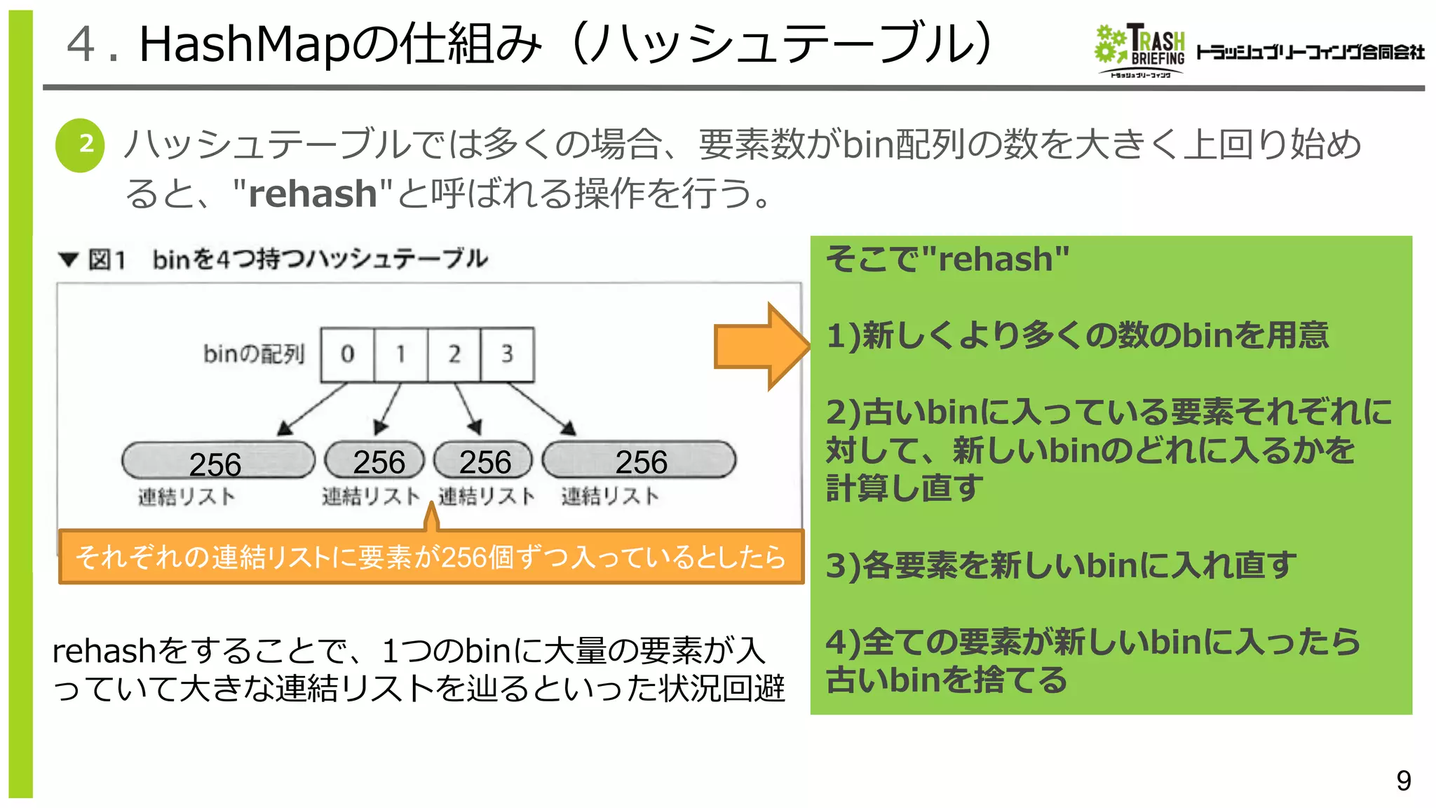 ハッシュテーブルでは多くの場合、要素数がbin配列の数を⼤きく上回り始め
ると、"rehash"と呼ばれる操作を⾏う。
9
２
４. HashMapの仕組み（ハッシュテーブル）
256 256 256 256
それぞれの連結リストに要素が256個ずつ入っているとしたら
そこで"rehash"
1)新しくより多くの数のbinを⽤意
2)古いbinに⼊っている要素それぞれに
対して、新しいbinのどれに⼊るかを
計算し直す
3)各要素を新しいbinに⼊れ直す
4)全ての要素が新しいbinに⼊ったら
古いbinを捨てる
rehashをすることで、1つのbinに⼤量の要素が⼊
っていて⼤きな連結リストを辿るといった状況回避
 