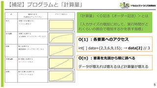 5
【補⾜】プログラムと「計算量」
【実行結果】
「計算量」＜Ｏ記法（オーダー記法）＞とは
「⼊⼒サイズの増加に対して、実⾏時間がど
れくらいの割合で増加するかを表す指標」
O(1) ：各要素へのアクセス
int[ ] data={2,3,6,9,15}; → data[2] // 3
O(n) ：要素を先頭から順に調べる
データが増えれば増えるほど計算量が増える
 