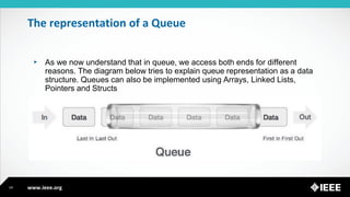 Hashmaps, Stacks and Queues by Chidera Anichebe.pdf | Databases ...