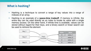 Hashmaps, Stacks and Queues by Chidera Anichebe.pdf | Databases ...