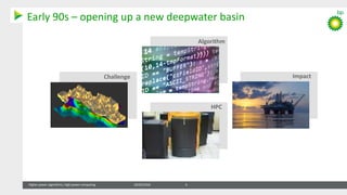High Power Algorithms: High Performance Computing | PPT
