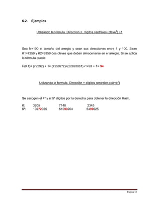 Página 10
6.2. Ejemplos
Utilizando la formula Dirección = dígitos centrales (clave2
) +1
Sea N=100 el tamaño del arreglo y sean sus direcciones entre 1 y 100. Sean
K1=7259 y K2=9359 dos claves que deban almacenarse en el arreglo. Si se aplica
la fórmula queda:
H(K1)= (72592) + 1= (72592^2)=(52693081)+1=93 + 1= 94
Utilizando la formula Dirección = dígitos centrales (clave2
)
Se escogen el 4º y el 5º dígitos por la derecha para obtener la dirección Hash.
K: 3205 7148 2345
K2
: 10272025 51093904 5499025
 