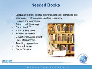 Needed Books Language(stories, poems, grammar, phonics, semantics etc)  Elementary mathematics, counting–geometry  Science and geography  Art and craft (drawing) Computer & IT Parental education Teacher education Educational Management Hotel Management Teaching approaches Nature Science Social Science  