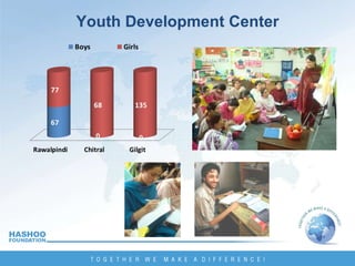 Youth Development Center 