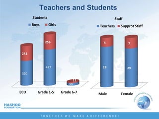 Teachers and Students 