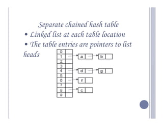 Separate chained hash table
• Linked list at each table location
• The table entries are pointers to list
heads
 