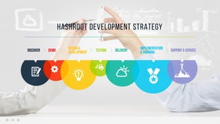 34  
HASHROOT Development Strategy
DISCOVER
 DEMO
 DESIGN &
DEVELOPMENT 
 TESTING
 DELIVERY
 IMPLEMENTATION
& TRAINING
 SUPPORT & SERVICE
 