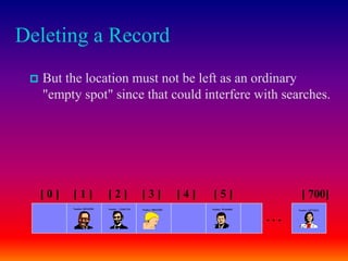 Deleting a Record
 But the location must not be left as an ordinary
"empty spot" since that could interfere with searches.
[ 0 ] [ 1 ] [ 2 ] [ 3 ] [ 4 ] [ 5 ] [ 700]
Number 233667136Number 281942902
Number 155778322
. . .
Number 580625685 Number 701466868
 