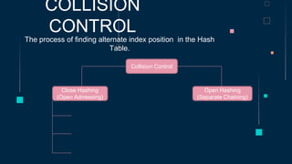 Data Structure and Algorithms: What is Hash Table ppt | PPSX