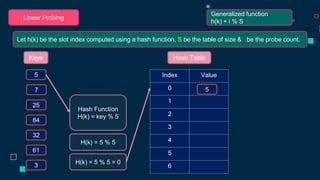 Hash Key Index In Sql Data Structure and Algorithms: What is Hash Table ppt | PPSX