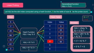 Data Structure and Algorithms: What is Hash Table ppt | PPSX