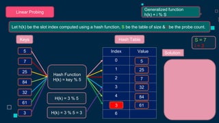 Data Structure and Algorithms: What is Hash Table ppt | PPSX