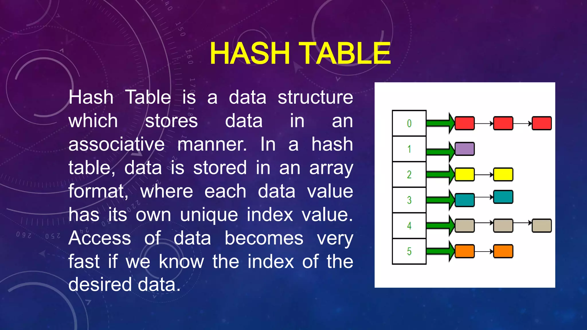 HASH TABLE
Hash Table is a data structure
which stores data in an
associative manner. In a hash
table, data is stored in an array
format, where each data value
has its own unique index value.
Access of data becomes very
fast if we know the index of the
desired data.
 