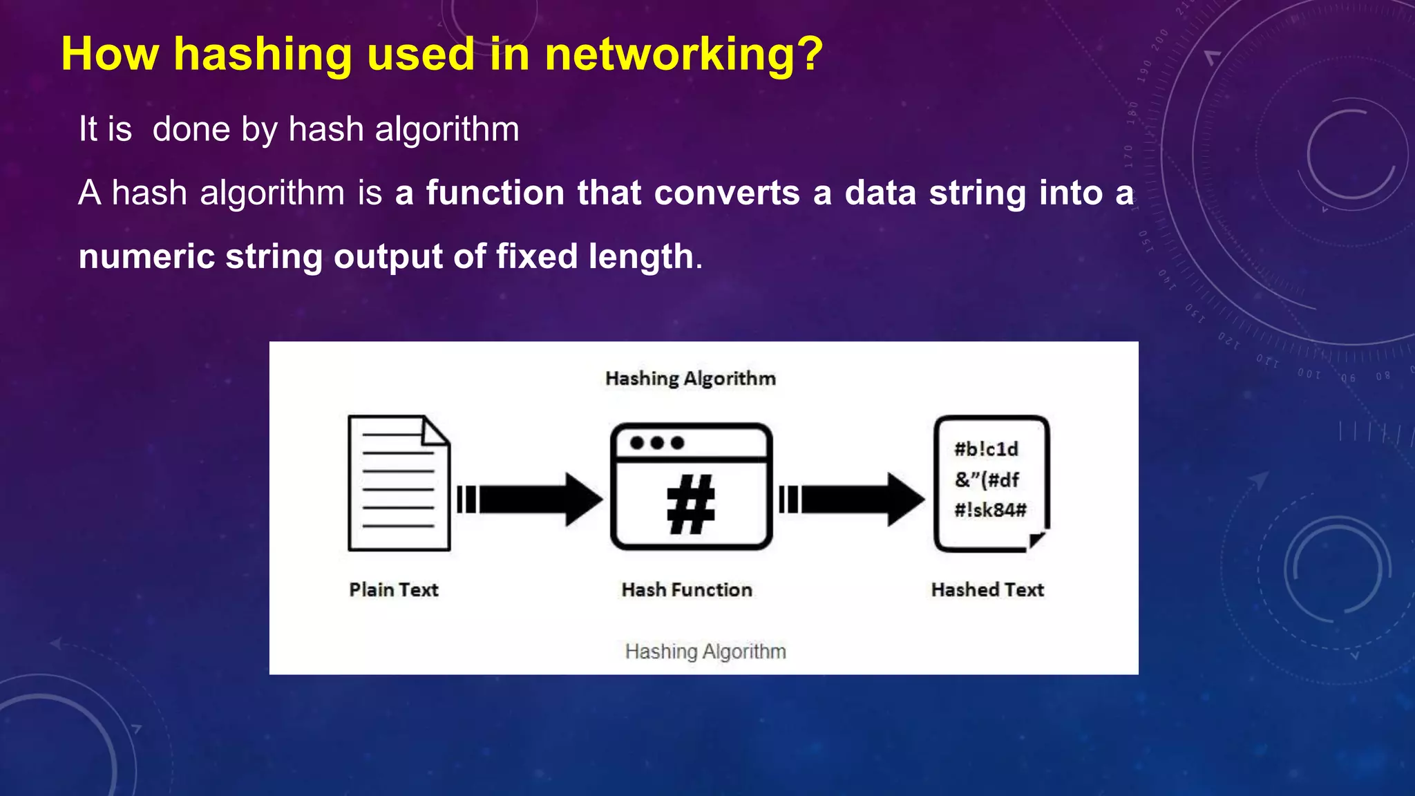 It is done by hash algorithm
A hash algorithm is a function that converts a data string into a
numeric string output of fixed length.
How hashing used in networking?
 