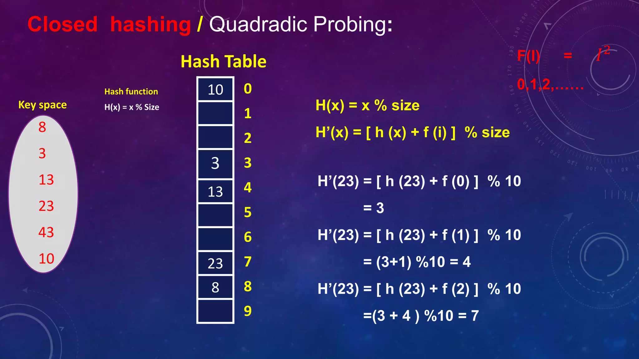Closed hashing / Quadradic Probing:
10
3
13
23
8
0
1
2
3
4
5
6
7
8
9
8
3
13
23
43
10
Key space
Hash function
H(x) = x % Size
Hash Table
H(x) = x % size
H’(x) = [ h (x) + f (i) ] % size
H’(23) = [ h (23) + f (0) ] % 10
= 3
H’(23) = [ h (23) + f (1) ] % 10
= (3+1) %10 = 4
H’(23) = [ h (23) + f (2) ] % 10
=(3 + 4 ) %10 = 7
F(I) = 𝐼2
0,1,2,……
 