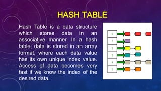 Hash table (2) | PPTX