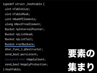 typedef struct _hashtable {
 uint nTableSize;
 uint nTableMask;
 uint nNumOfElements;
 ulong nNextFreeElement;
 Bucket *pInternalPointer;
 Bucket *pListHead;
 Bucket *pListTail;
 Bucket **arBuckets;
 dtor_func_t pDestructor;
 zend_bool persistent;
 unsigned char nApplyCount;
                               要素の
                               集まり
 zend_bool bApplyProtection;
} HashTable;
 
