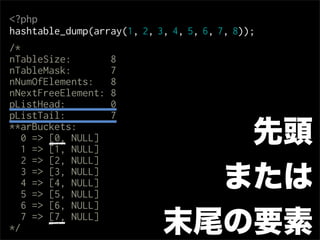 <?php
hashtable_dump(array(1, 2, 3, 4, 5, 6, 7, 8));
/*
nTableSize:       8
nTableMask:       7
nNumOfElements:   8
nNextFreeElement: 8
pListHead:        0
pListTail:        7
**arBuckets:
   0 => [0, NULL]
   1 => [1, NULL]
                               先頭
   2 => [2, NULL]
   3 => [3, NULL]
   4 => [4, NULL]
   5 => [5, NULL]
                              または
   6 => [6, NULL]

*/
   7 => [7, NULL]
                            末尾の要素
 
