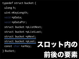 typedef struct bucket {
 ulong h;
 uint nKeyLength;
 void *pData;
 void *pDataPtr;
 struct bucket *pListNext;
 struct bucket *pListLast;
 struct bucket *pNext;
 struct bucket *pLast;
 const char *arKey;       スロット内の
} Bucket;
                           前後の要素
 