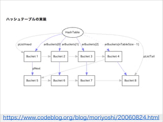 https://www.codeblog.org/blog/moriyoshi/20060824.html
 