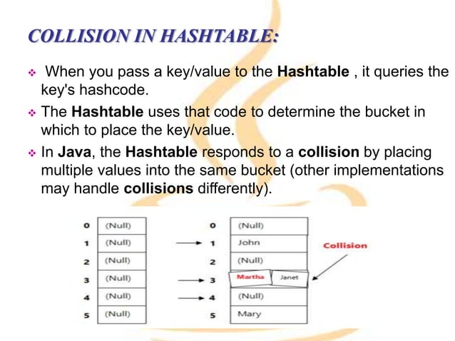 Hash table in java | PPTX