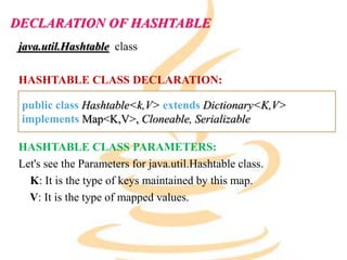 Hash table in java | PPTX