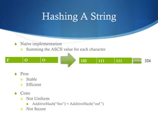 Hashing A String

    S Naïve implementation
      S Summing the ASCII value for each character

F        O          O                    102       111    111   324


    S Pros
      S Stable
      S Efficient

    S Cons
      S Not Uniform
         S   AdditiveHash(“foo”) = AdditiveHash(“oof ”)
       S Not Secure
 