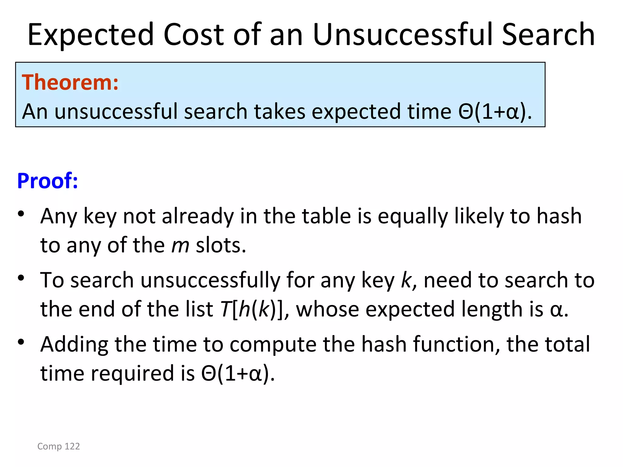 Comp 122
Expected Cost of an Unsuccessful Search
Proof:
• Any key not already in the table is equally likely to hash
to any of the m slots.
• To search unsuccessfully for any key k, need to search to
the end of the list T[h(k)], whose expected length is α.
• Adding the time to compute the hash function, the total
time required is Θ(1+α).
Theorem:
An unsuccessful search takes expected time Θ(1+α).
 