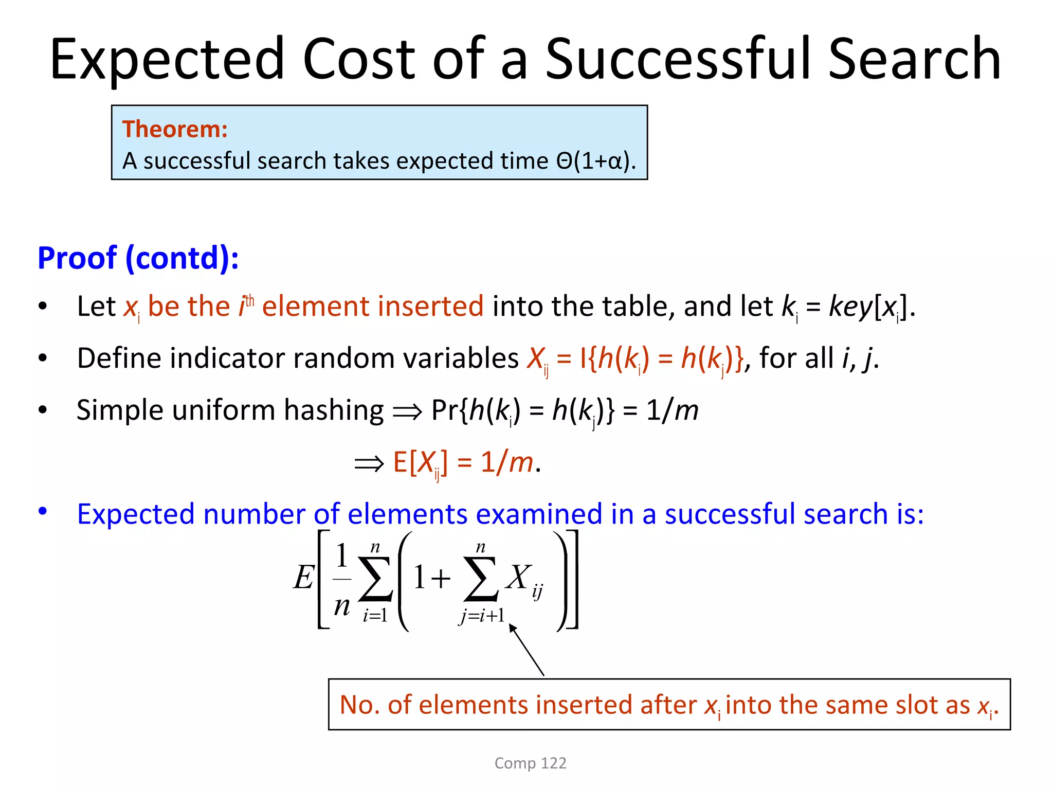 Comp 122
Expected Cost of a Successful Search
Proof (contd):
• Let xi be the ith
element inserted into the table, and let ki = key[xi].
• Define indicator random variables Xij = I{h(ki) = h(kj)}, for all i, j.
• Simple uniform hashing ⇒ Pr{h(ki) = h(kj)} = 1/m
⇒ E[Xij] = 1/m.
• Expected number of elements examined in a successful search is:
Theorem:
A successful search takes expected time Θ(1+α).












+∑ ∑= +=
n
i
n
ij
ijX
n
E
1 1
1
1
No. of elements inserted after xi into the same slot as xi.
 