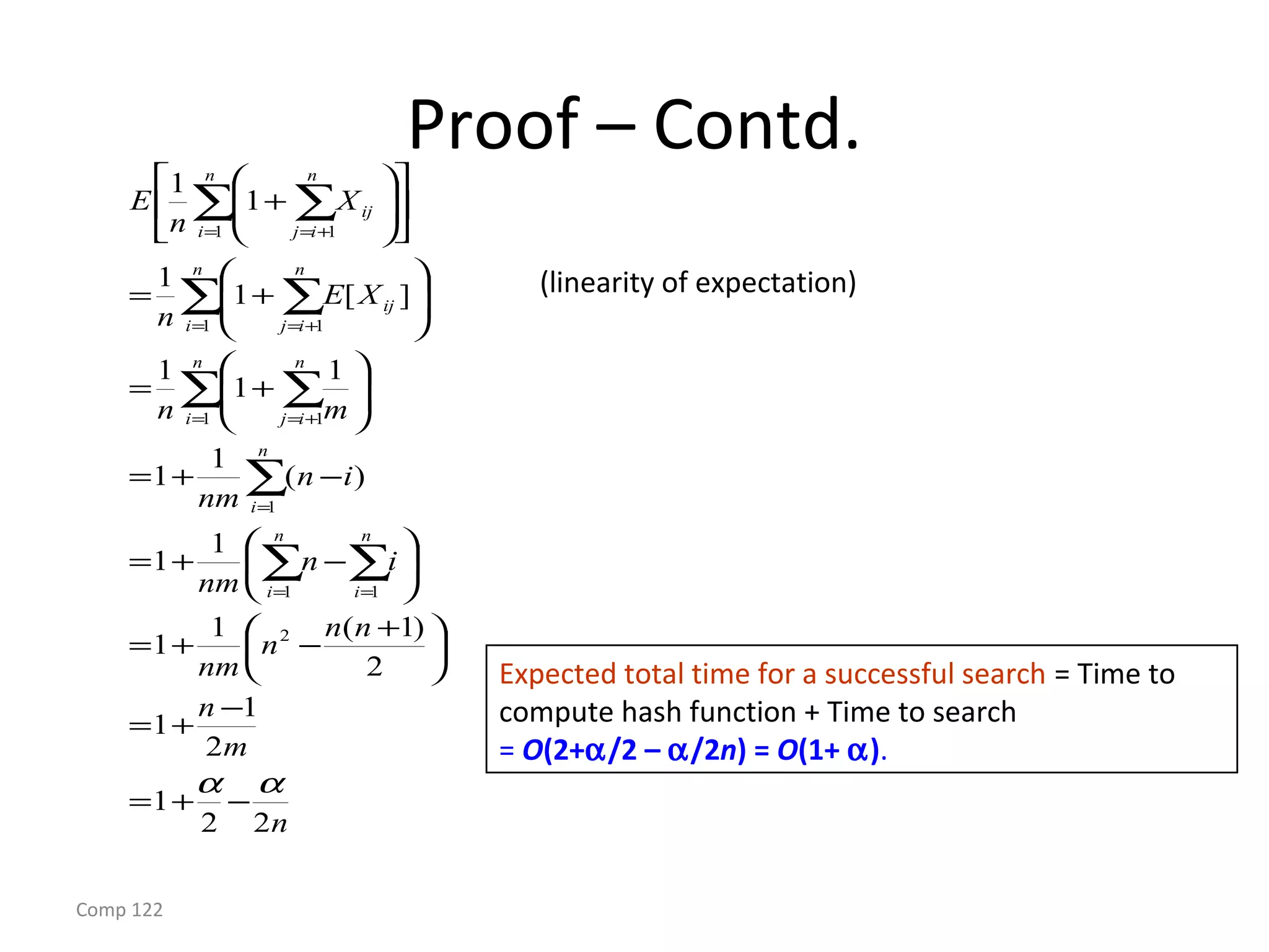 Comp 122
Proof – Contd.
n
m
n
nn
n
nm
in
nm
in
nm
mn
XE
n
X
n
E
n
i
n
i
n
i
n
i
n
ij
n
i
n
ij
ij
n
i
n
ij
ij
22
1
2
1
1
2
)1(1
1
1
1
)(
1
1
1
1
1
][1
1
1
1
2
1 1
1
1 1
1 1
1 1
αα
−+=
−
+=





 +
−+=






−+=
−+=






+=






+=












+
∑ ∑
∑
∑ ∑
∑ ∑
∑ ∑
= =
=
= +=
= +=
= +=
(linearity of expectation)
Expected total time for a successful search = Time to
compute hash function + Time to search
= O(2+α/2 – α/2n) = O(1+ α).
 