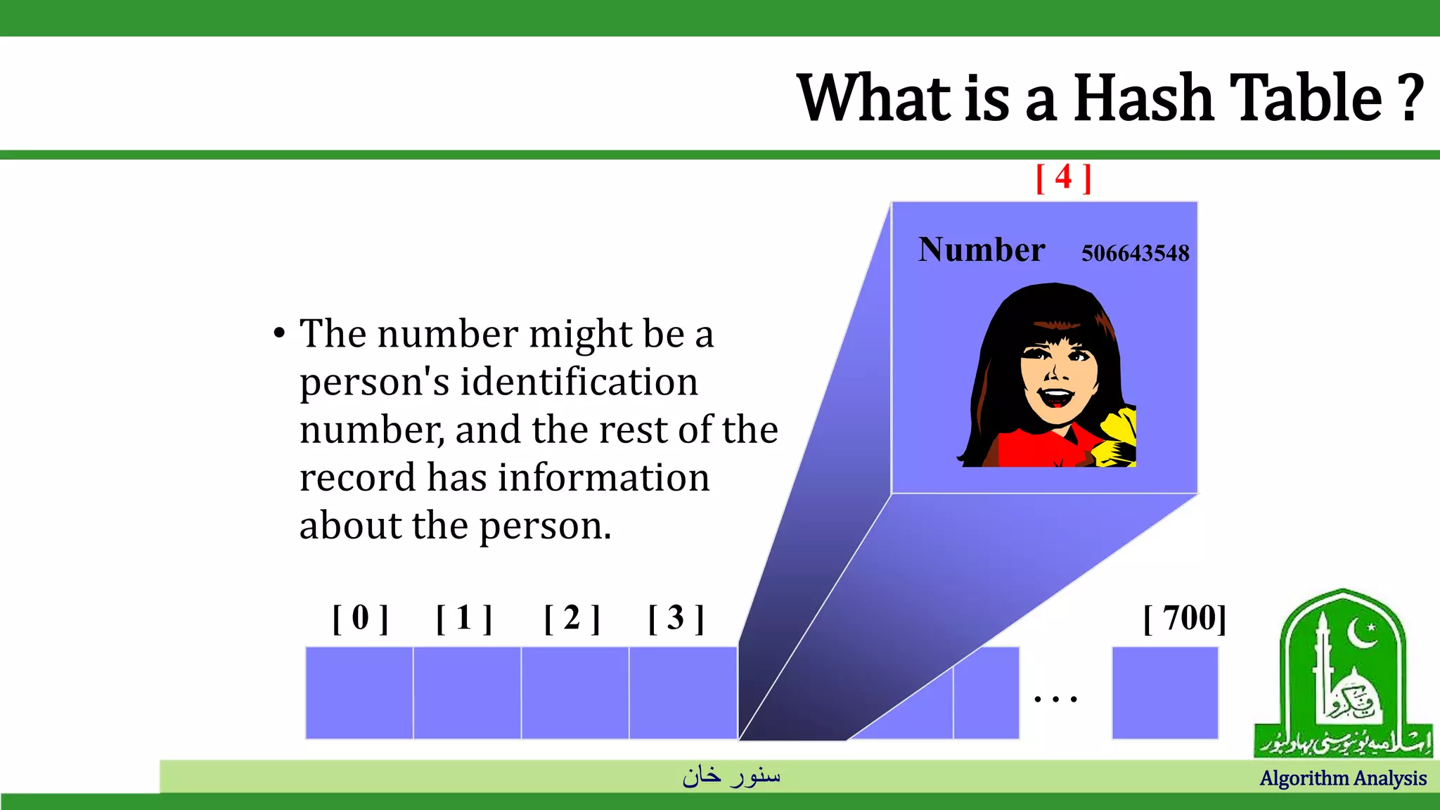 ‫خان‬ ‫سنور‬ Algorithm Analysis
What is a Hash Table ?
• The number might be a
person's identification
number, and the rest of the
record has information
about the person.
[ 0 ] [ 1 ] [ 2 ] [ 3 ] [ 4 ] [ 5 ]
. . .
[ 700]
[ 4 ]
Number 506643548
 
