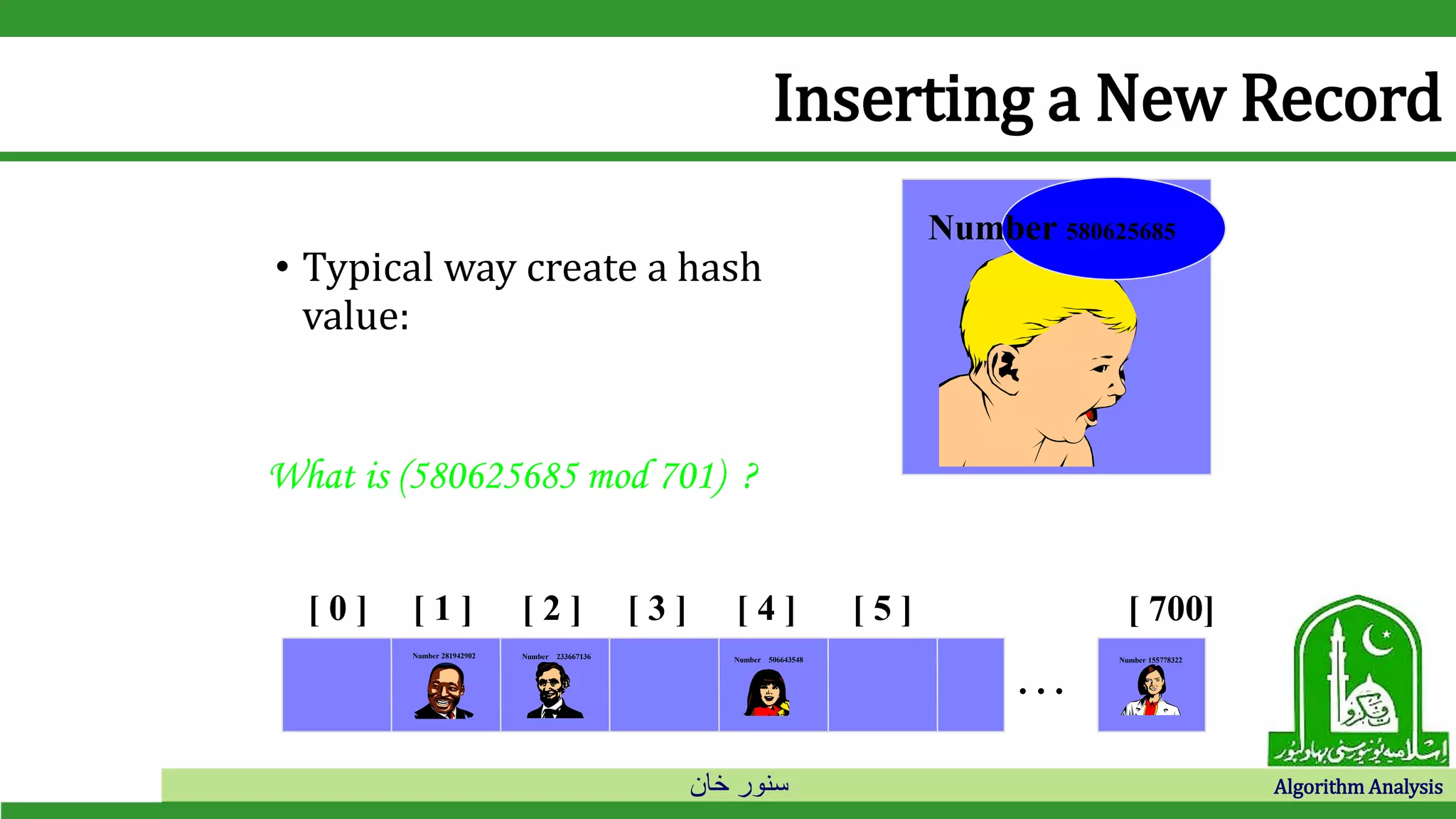 ‫خان‬ ‫سنور‬ Algorithm Analysis
Inserting a New Record
• Typical way create a hash
value:
[ 0 ] [ 1 ] [ 2 ] [ 3 ] [ 4 ] [ 5 ] [ 700]
Number 506643548Number 233667136Number 281942902
Number 155778322
. . .
Number 580625685
(Number mod 701)
What is (580625685 mod 701) ?
 