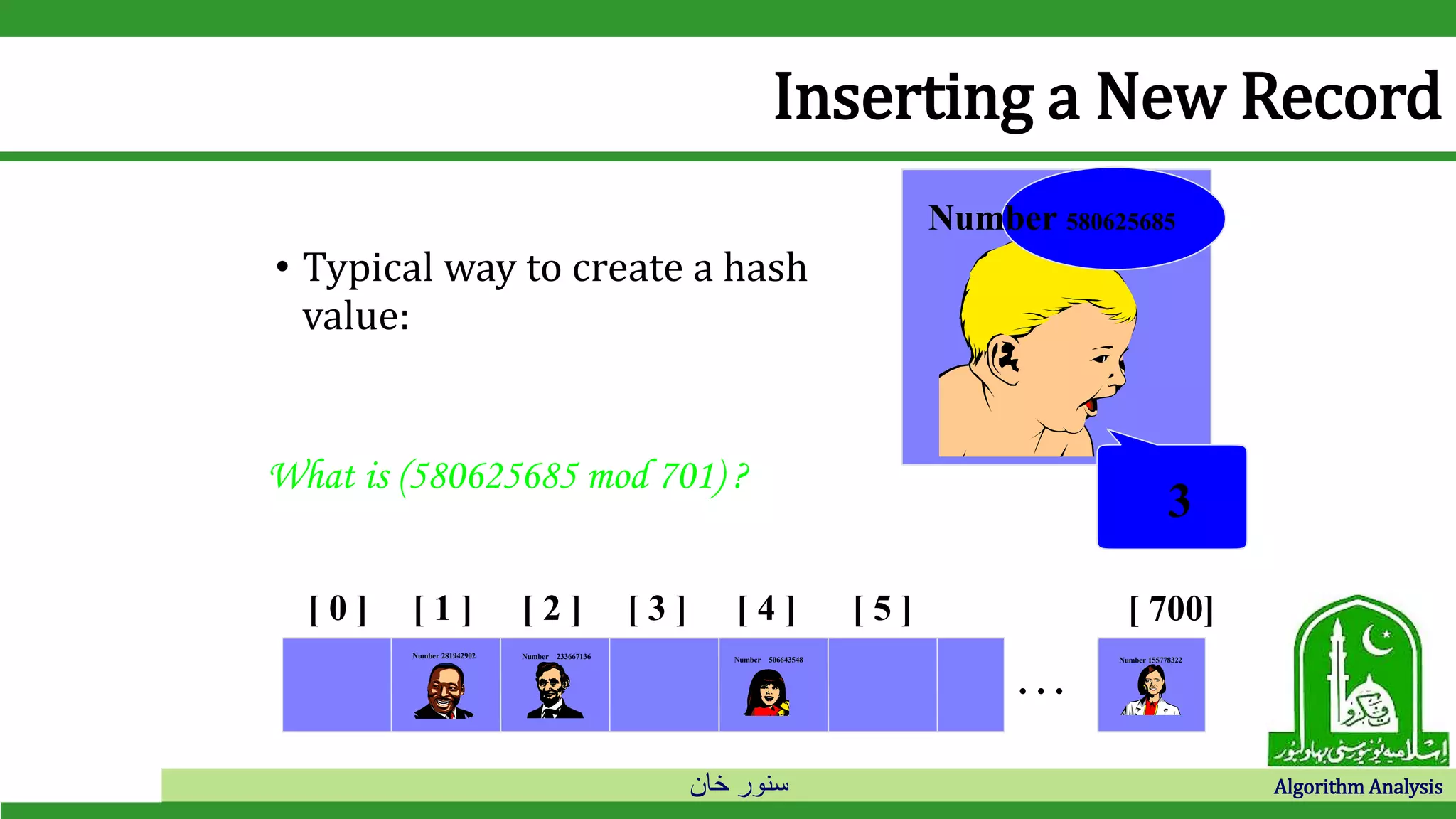 ‫خان‬ ‫سنور‬ Algorithm Analysis
Inserting a New Record
• Typical way to create a hash
value:
[ 0 ] [ 1 ] [ 2 ] [ 3 ] [ 4 ] [ 5 ] [ 700]
Number 506643548Number 233667136Number 281942902
Number 155778322
. . .
Number 580625685
(Number mod 701)
What is (580625685 mod 701) ?
3
 