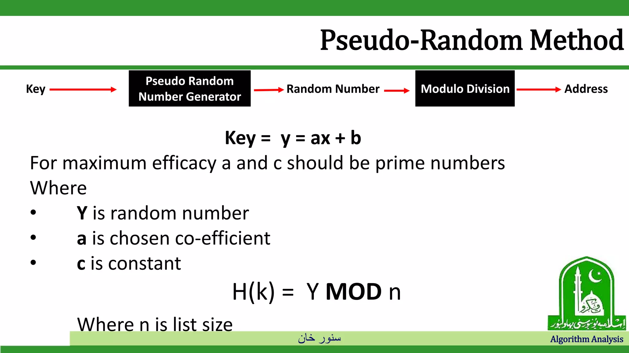 ‫خان‬ ‫سنور‬ Algorithm Analysis
Pseudo-Random Method
Key
Pseudo Random
Number Generator
Random Number Modulo Division Address
Key = y = ax + b
For maximum efficacy a and c should be prime numbers
Where
• Y is random number
• a is chosen co-efficient
• c is constant
H(k) = Y MOD n
Where n is list size
 