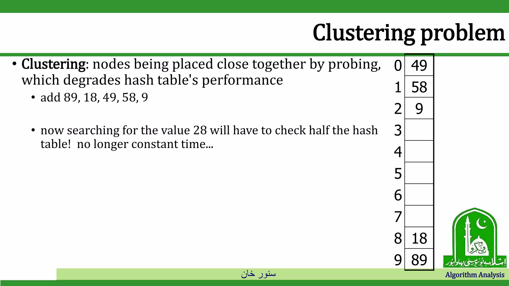 ‫خان‬ ‫سنور‬ Algorithm Analysis
0 49
1 58
2 9
3
4
5
6
7
8 18
9 89
• Clustering: nodes being placed close together by probing,
which degrades hash table's performance
• add 89, 18, 49, 58, 9
• now searching for the value 28 will have to check half the hash
table! no longer constant time...
Clustering problem
 