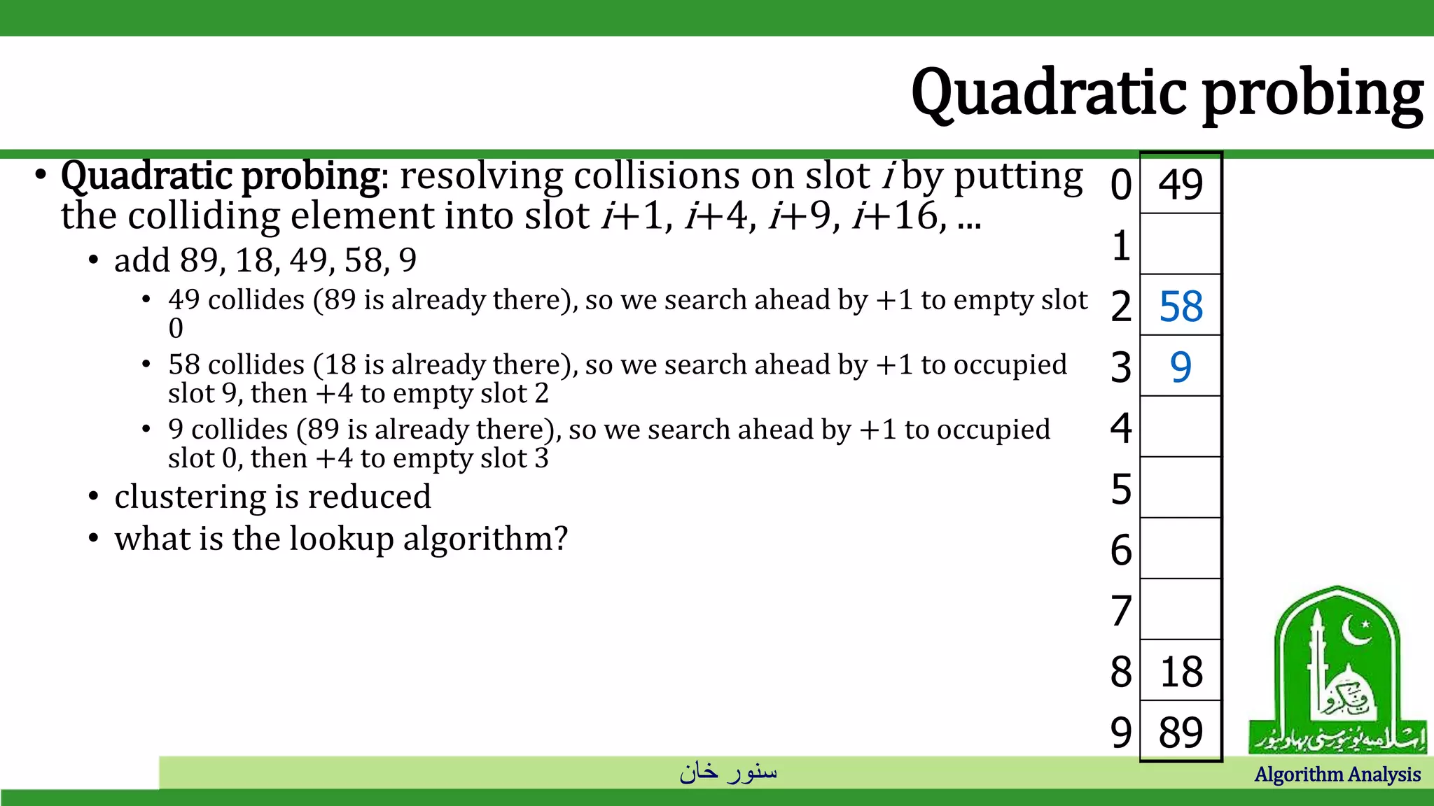 ‫خان‬ ‫سنور‬ Algorithm Analysis
0 49
1
2 58
3 9
4
5
6
7
8 18
9 89
• Quadratic probing: resolving collisions on slot i by putting
the colliding element into slot i+1, i+4, i+9, i+16, ...
• add 89, 18, 49, 58, 9
• 49 collides (89 is already there), so we search ahead by +1 to empty slot
0
• 58 collides (18 is already there), so we search ahead by +1 to occupied
slot 9, then +4 to empty slot 2
• 9 collides (89 is already there), so we search ahead by +1 to occupied
slot 0, then +4 to empty slot 3
• clustering is reduced
• what is the lookup algorithm?
Quadratic probing
 