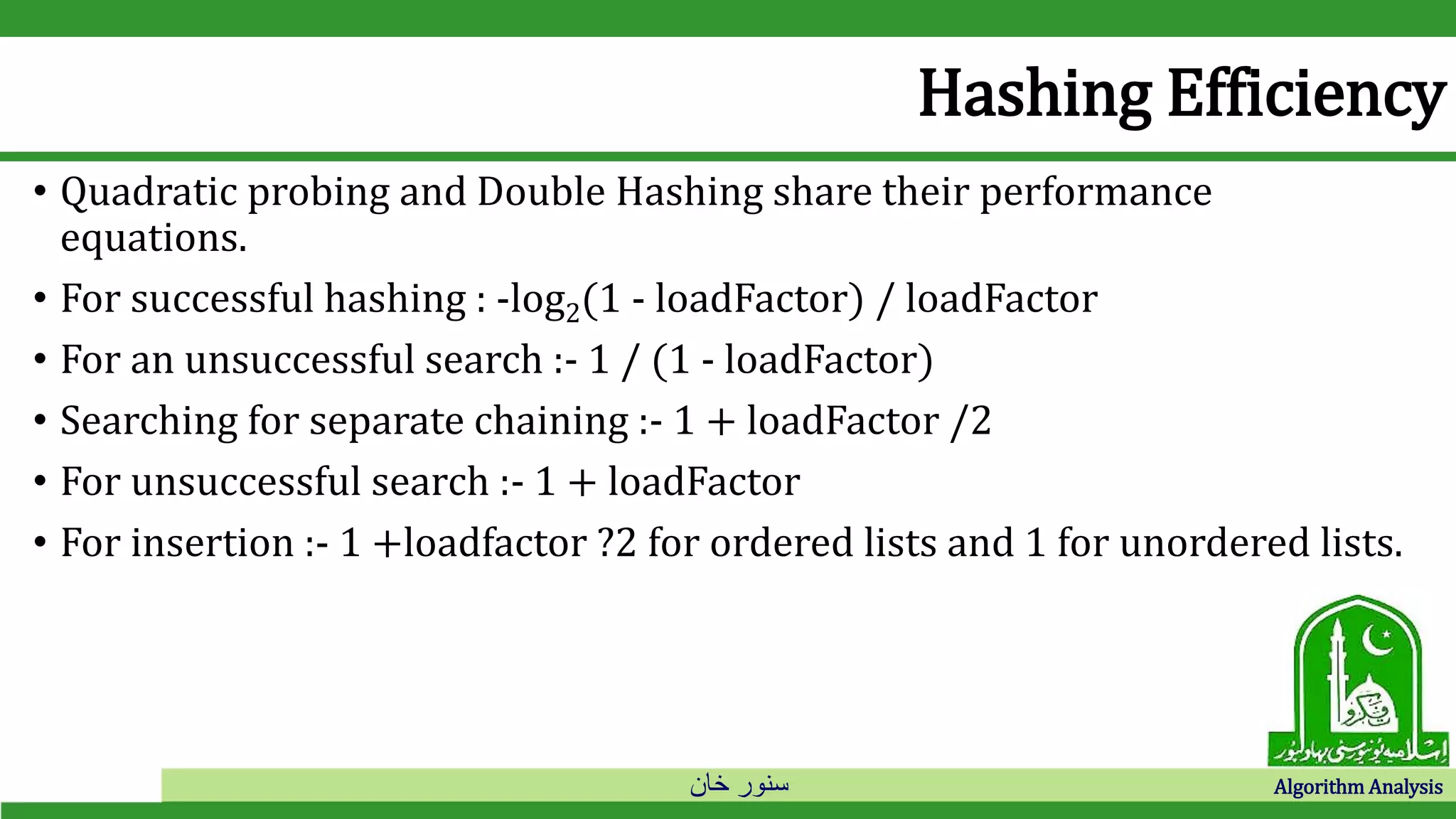 ‫خان‬ ‫سنور‬ Algorithm Analysis
Hashing Efficiency
• Quadratic probing and Double Hashing share their performance
equations.
• For successful hashing : -log2(1 - loadFactor) / loadFactor
• For an unsuccessful search :- 1 / (1 - loadFactor)
• Searching for separate chaining :- 1 + loadFactor /2
• For unsuccessful search :- 1 + loadFactor
• For insertion :- 1 +loadfactor ?2 for ordered lists and 1 for unordered lists.
 