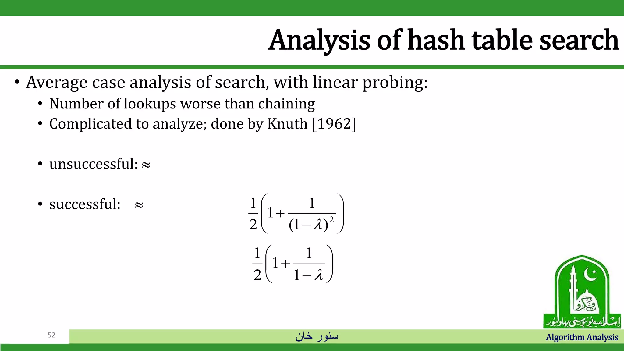 ‫خان‬ ‫سنور‬ Algorithm Analysis52
• Average case analysis of search, with linear probing:
• Number of lookups worse than chaining
• Complicated to analyze; done by Knuth [1962]
• unsuccessful: 
• successful: 
Analysis of hash table search







 2
)1(
1
1
2
1









1
1
1
2
1
 