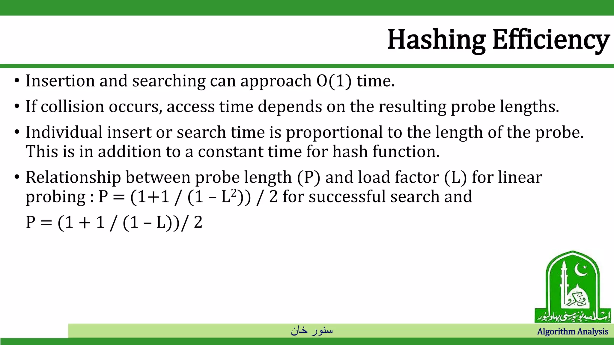 ‫خان‬ ‫سنور‬ Algorithm Analysis
Hashing Efficiency
• Insertion and searching can approach O(1) time.
• If collision occurs, access time depends on the resulting probe lengths.
• Individual insert or search time is proportional to the length of the probe.
This is in addition to a constant time for hash function.
• Relationship between probe length (P) and load factor (L) for linear
probing : P = (1+1 / (1 – L2)) / 2 for successful search and
P = (1 + 1 / (1 – L))/ 2
 