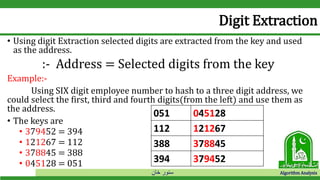 Hash tables | PDF